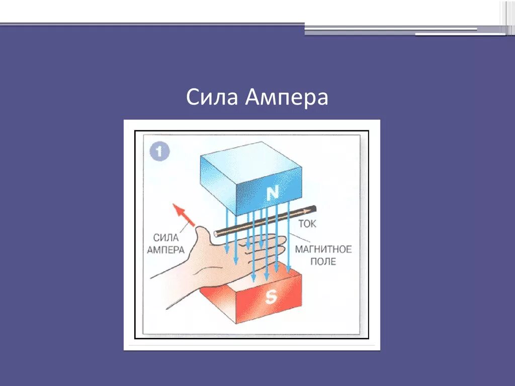 Сила ампера в электродвигателях. Сила Ампера 9 класс. Сила Ампера физика 9 класс. Сила Ампера презентация. Расчет силы Ампера.