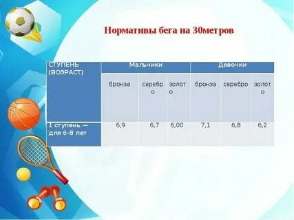Нормативы для 30 лет