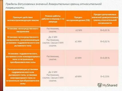 Край допустимый