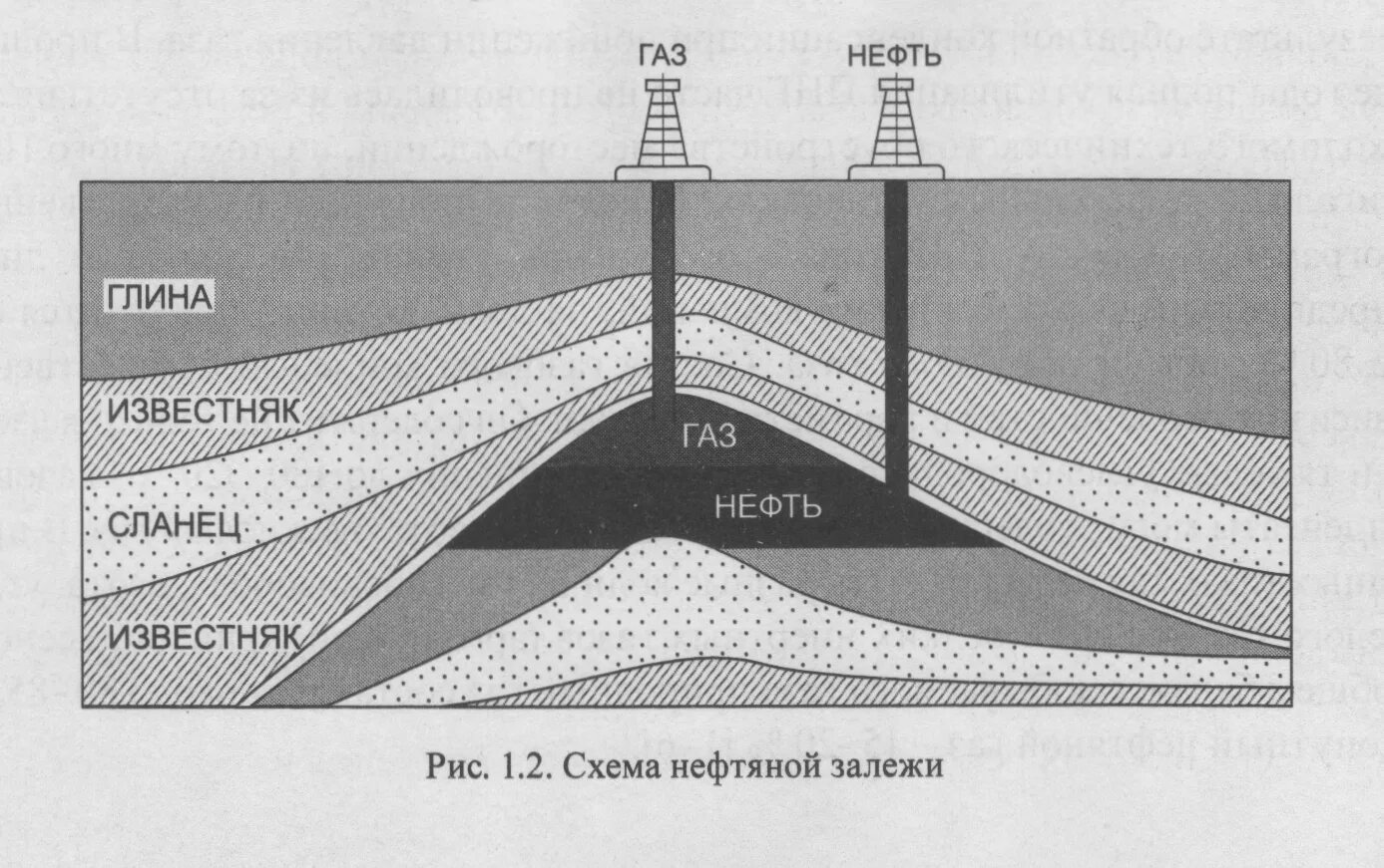 Залежи природного газа схема. Глина делювиальная. Происхождение нефти и газа. Природный газ добыча схема. Образование природного газа схема.