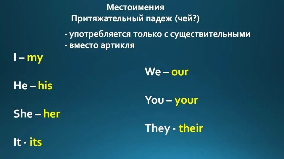 Множественное местоимение в английском языке. Притяжательный падеж существительных во множественном числе. Притяжательный падеж в английском языке множественное число. Притяжетальный Падже в англ. Притяжательный падеж существительных в английском.