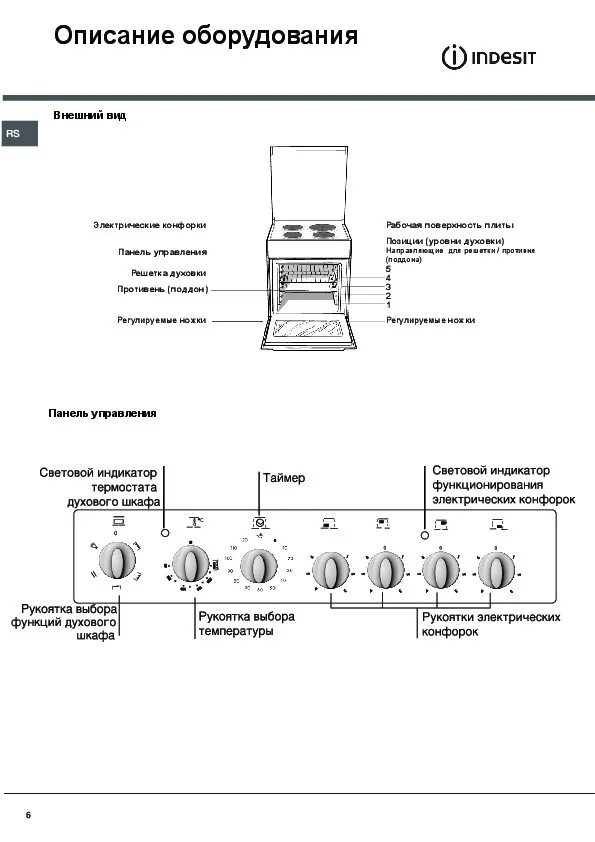 Духовка индезит режимы. Плита электрическая Индезит 4-х конфорочная инструкция. Плита Индезит электрическая панель управления. Плита Индезит электрическая режимы духовки. Плита Индезит электрическая керамическая инструкция.