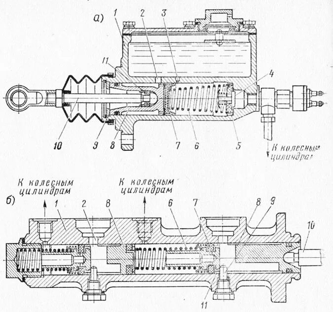 Главный газ. Главный тормозной цилиндр ГАЗ 53 схема. Главный тормозной цилиндр ГАЗ 66 схема. Чертеж главного тормозного цилиндра ГАЗ 66. Устройство тормозного цилиндра ГАЗ 53.