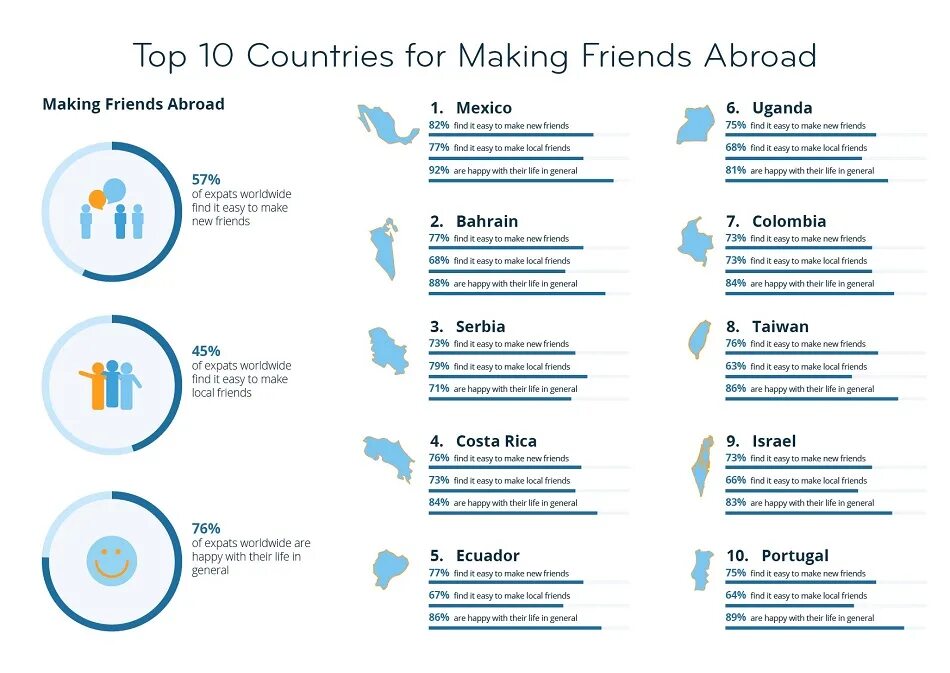 Making friends is easy. We are not friends anymore but i miss. Встреча подружек в кафе. Making friends is easy. Making friends is easy.