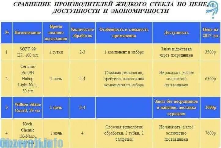 Жидкое стекло сколько в растворе. Жидкое стекло характеристики по температуре. Жидкое стекло температурные характеристики. Температурные характеристики жидкого стекла. Застывание жидкого стекла.