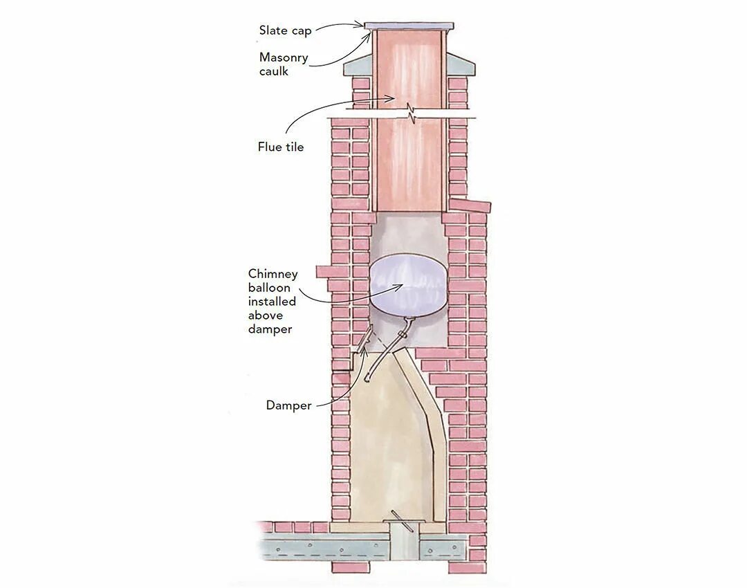 Flue и Chimney разница. Chimney dampers. Old Chimney Fireplace. Fireplace and Chimney difference. Chimneys перевод