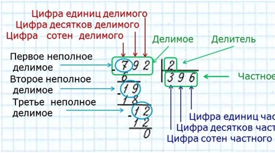 3 7 78 3 7. Как объяснить ребенку деление в столбик. Как научится делить в столбик примеры. Как научить делить в столбик 3 класс. Как делается деление в столбик 5 класс.