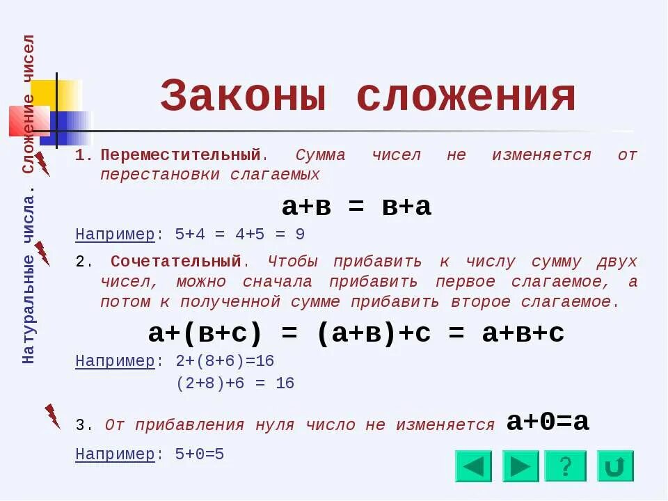 Правило умножения целых чисел. Законы сложения. Законы сложения 5 класс. Законы сложения целых чисел. Сформулируйте законы сложения.