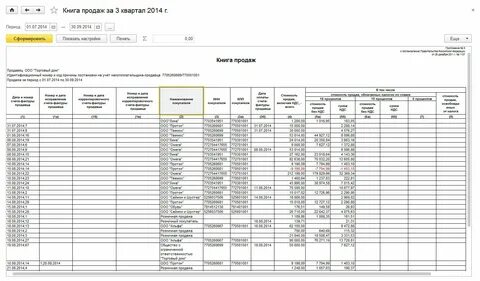 Как правильно указать без ндс