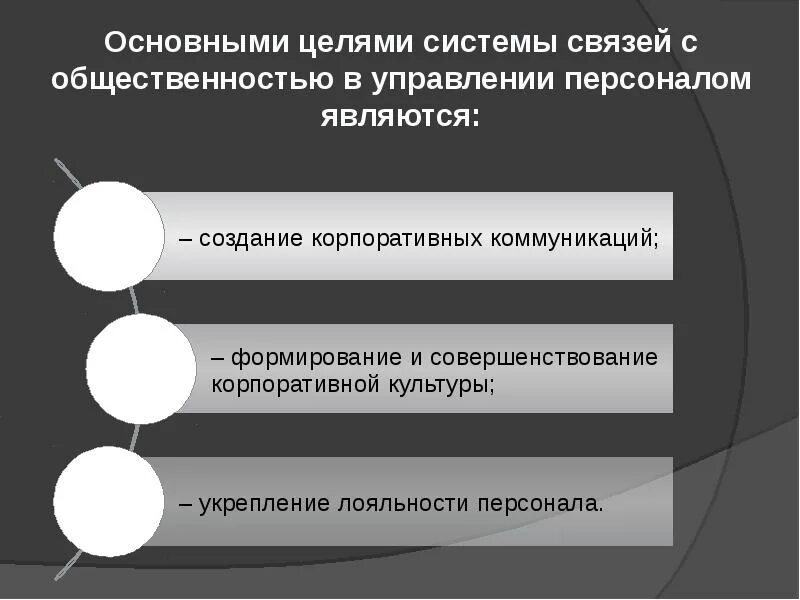 Связи с общественностью являются. Цели связей с общественностью. Цели и задачи связей с общественностью. Основные цели связей с общественностью. Связи с общественностью в управлении персоналом.