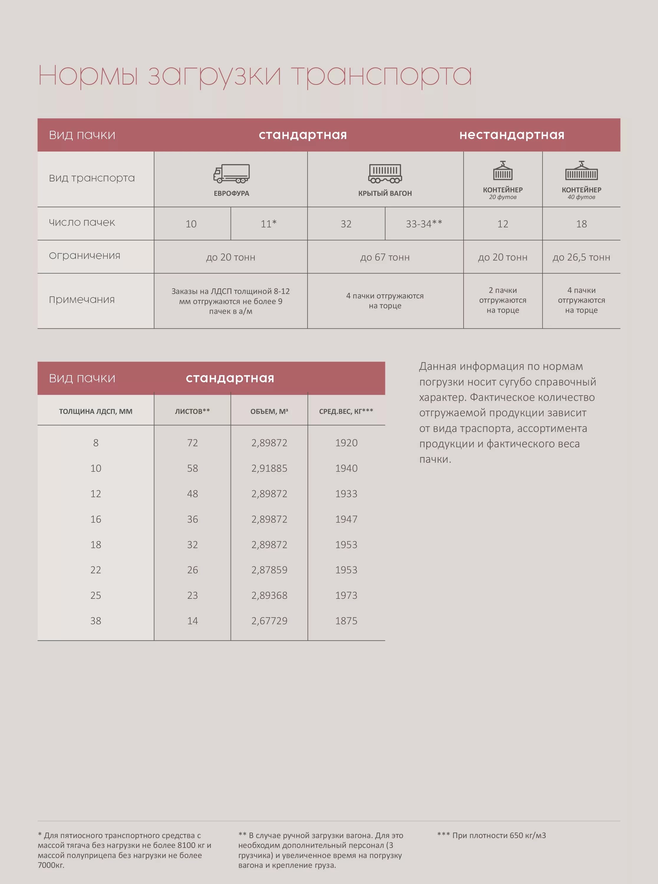 Нормативы времени. Ламинированная дсп нормативы. Норма загрузки 426 трубы в машину. Cbm расшифровка. Типоразмеры контейнеров для жд перевозок.