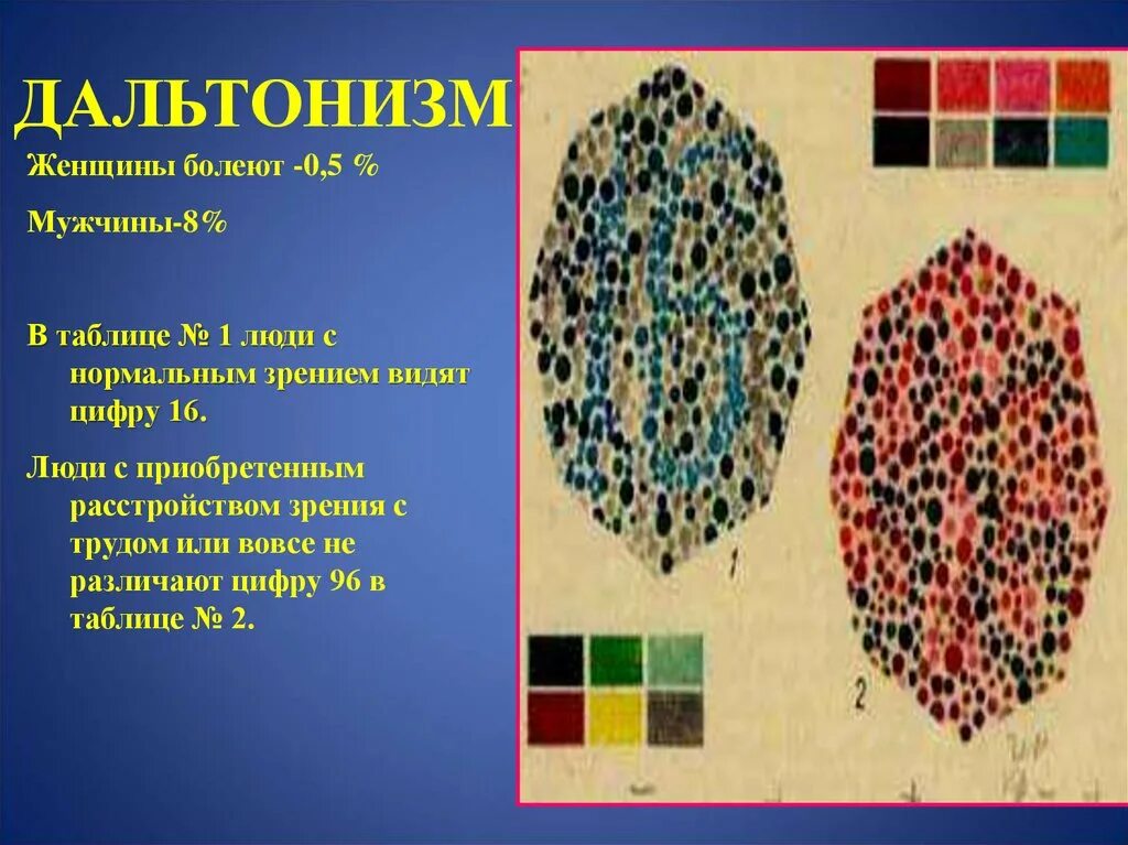 Врожденный дальтонизм. Наследственные заболевания человека дальтонизм. Цветовая слепота у женщин. Нарушение цветового зрения. Могут ли мужчины быть дальтониками