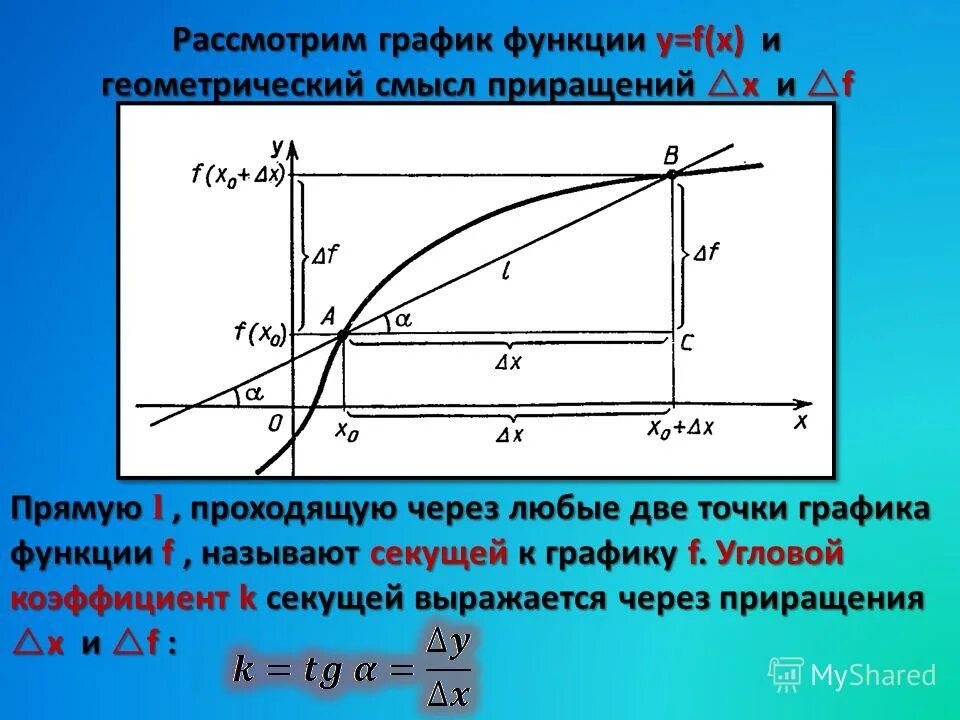 Приращение функции график. Приращение функции график