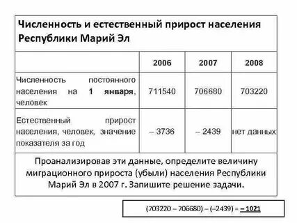 Причины влияющие на естественный прирост