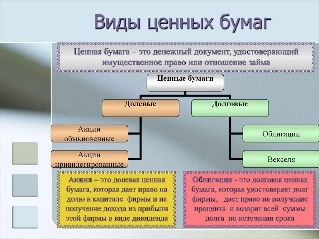 Ценным бумагам можно отнести. Ценные бумаги. Акция вид ценной бумаги. Виды ценных бумаг. Ценные бумаги это в экономике.