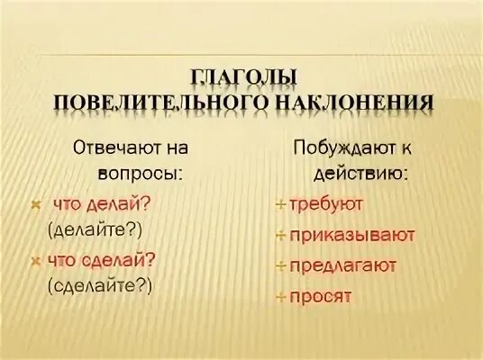 Отвечаю повелительное наклонение