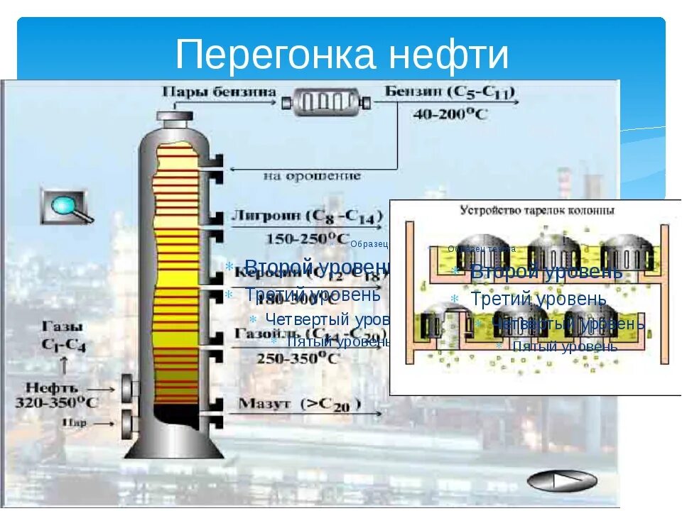 Дизельное топливо прямой перегонки нефти. Процесс перегонки нефти. Технология перегонки нефти. Стадии перегонки нефти. Дистилляты нефти