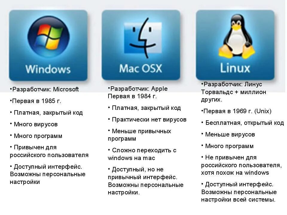 Чем mac лучше windows. Сравнительная характеристика операционных систем : windows,macos,linux. характеристики операционных систем семейства windows, linux.. сравнительная характеристика ос windows и linux. операционная система виндовс линукс и мак.