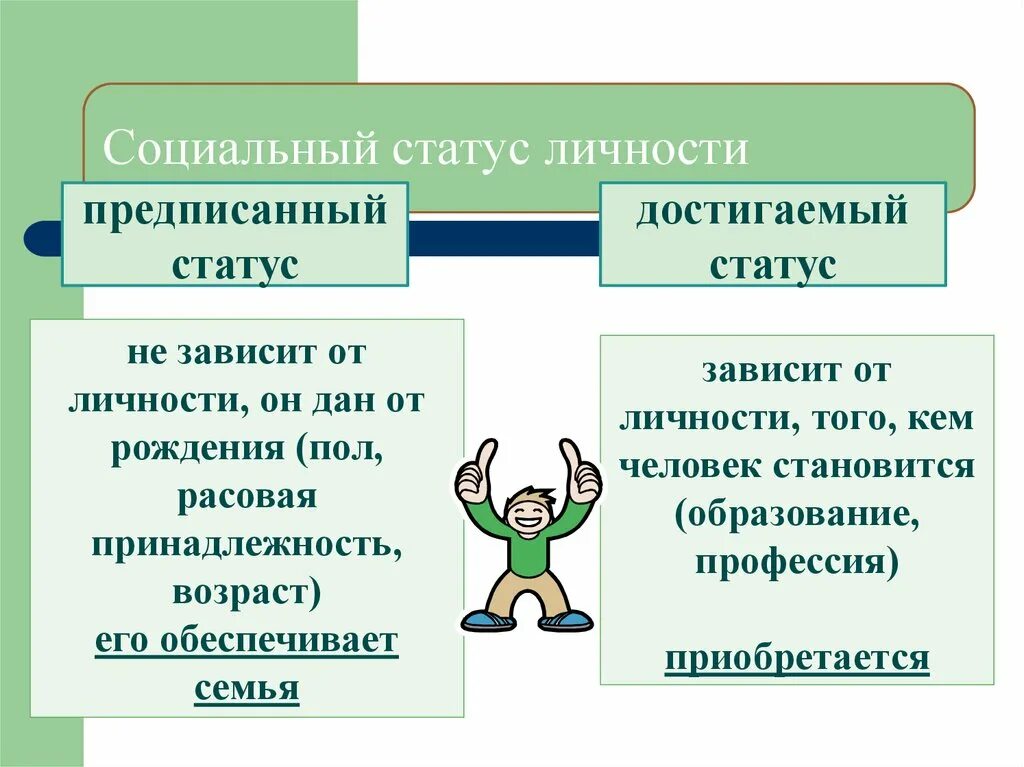 Примеры достигаемого социального статуса. Социальный статус. Социальный статус личности. Типы социальных статусов. Предписанный статус личности.