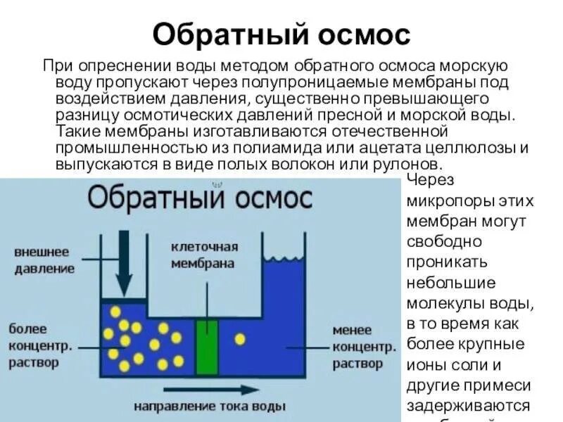 Метод обратного осмоса очистки воды схема. Обратный осмос технология очистки воды. Схема устройства обратного осмоса. Принцип работы опреснителя морской воды. Количество ионов в воде