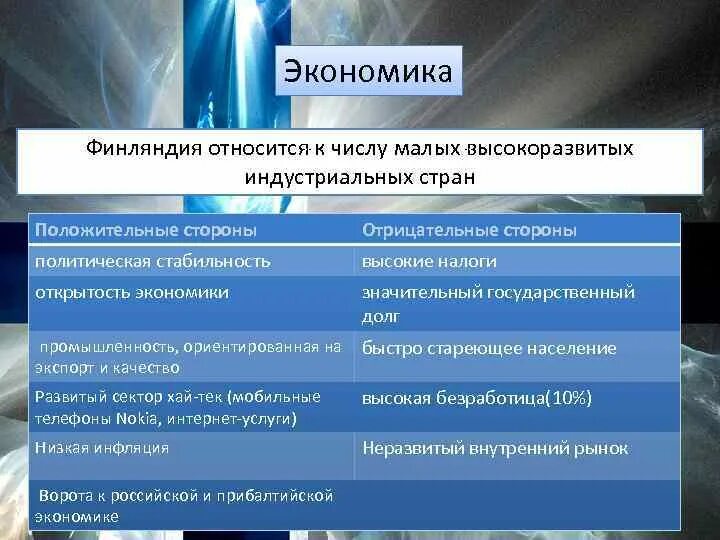 Финляндия уровень жизни. Экономическое положение Финляндии. Структура экономики Финляндии. Экономическая политика Финляндии. Экономическое развитие Финляндии.