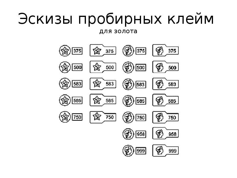 Эскизы пробирных клейм для драгоценных металлов. Проба 585 золото клеймо именник. Форма пробирного клейма для серебра. Государственное пробирное клеймо. Как узнать пробу золота