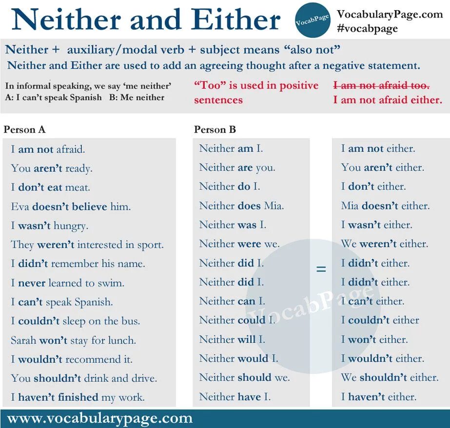 Английский язык either neither. So neither правило. So do i neither do i правило. So too either neither правило.