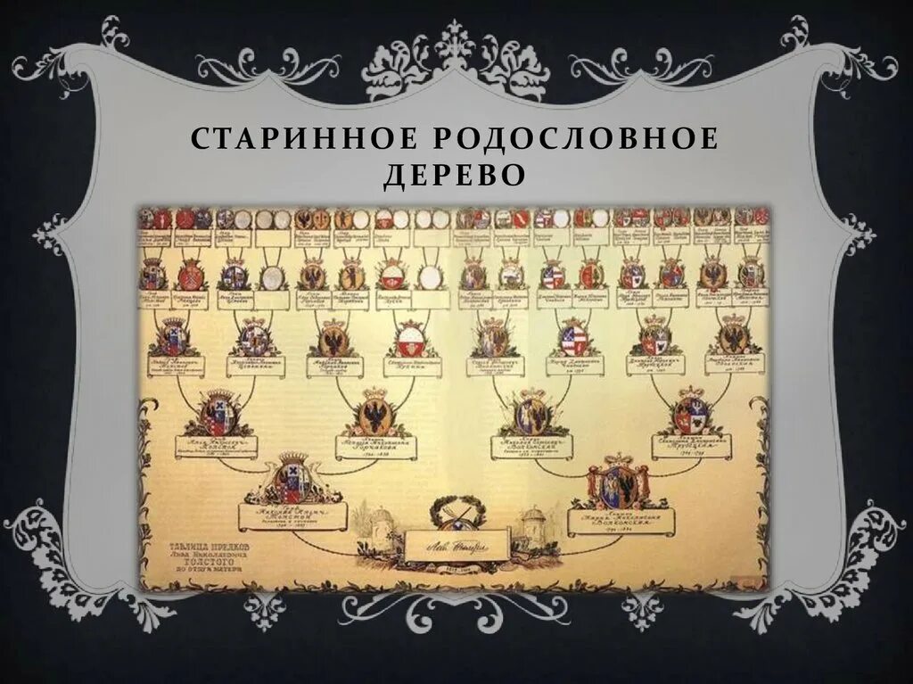 генеалогия и геральдика. род рудаковых генеалогическое дерево. генеалогия генеалогическое древо. рыкачевы - дворянский род генеалогическое дерево. генеалогическое дерево семьи романовых от петра 1.
