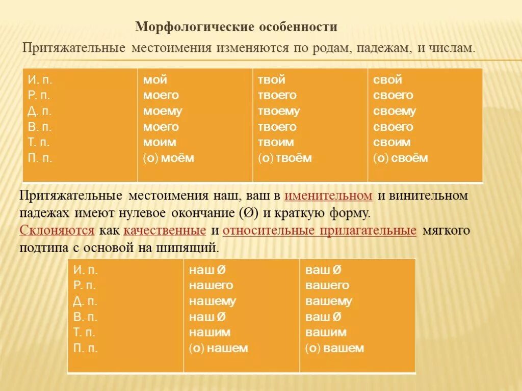 Притяжательные местоимения 6 класс русский язык презентация. Притяжательные местоимения по падежам. Свои падеж местоимения притяжательные. Изменение притяжательных местоимений по падежам. Притяжательные местоимения род число падеж.