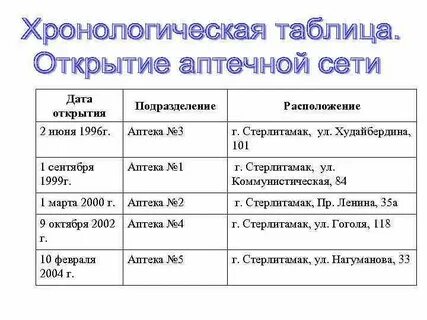 Таблица глюка