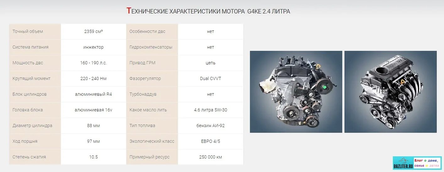 G4ke система CVVT. Характеристики двигателя g4ke. Характеристики мотора 2,4 g4ke. Двигатель g4fg технические характеристики.