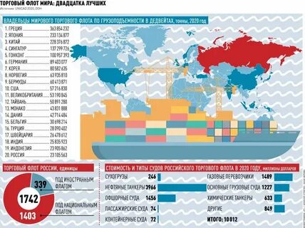 Статистика оон