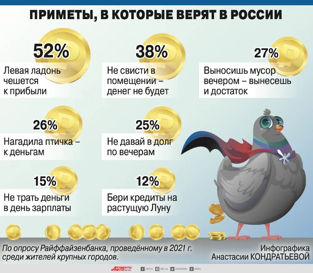 Приметы к деньгам. В какие денежные приметы верят россияне. Приметы на удачу завтра. Денежные приметы в стихах открытки. 10 примет на деньги