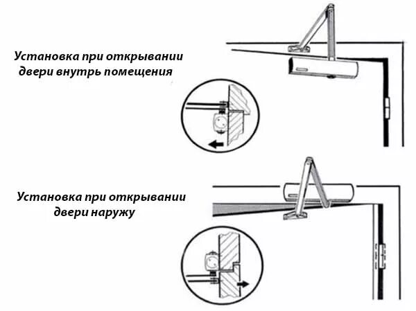 Туго открывается доводчик двери. Схема установки доводчика на калитку. схема установки доводчика на дверь. правильная схема установки доводчика на дверь. vanger доводчик регулировка.