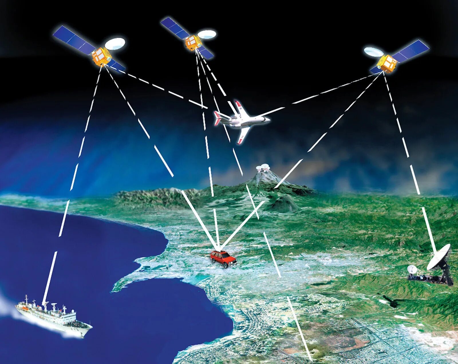 Gps позиционирование. Наземные станции бэйдоу. работа навигации. прокачка бэйдоу. facts about gps.
