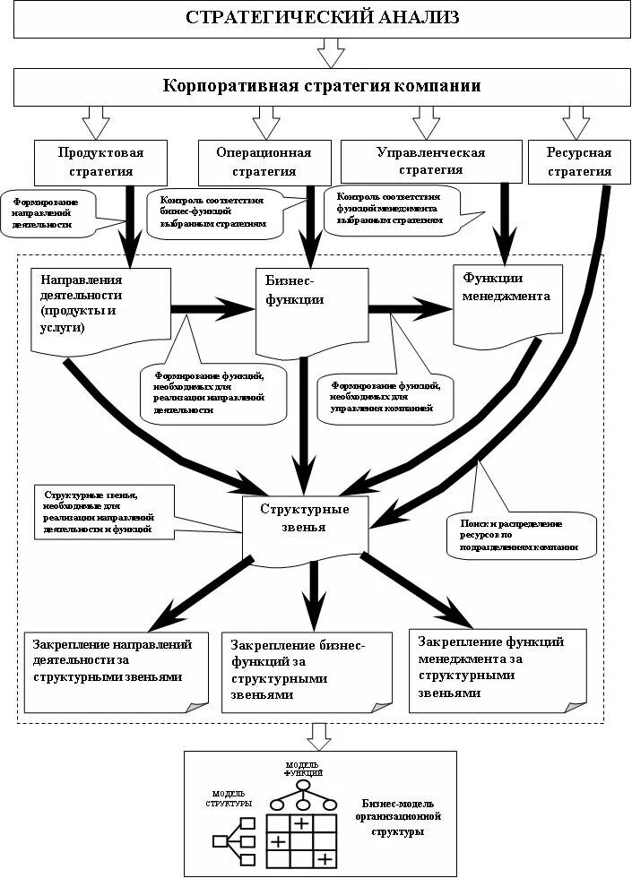 Стратегия развития реферат. Схема стратегии развития компании на примере. Стратегия развития предприятия образец. Схема разработки плана развития предприятия. Стратегия предпринимательства пример организации.