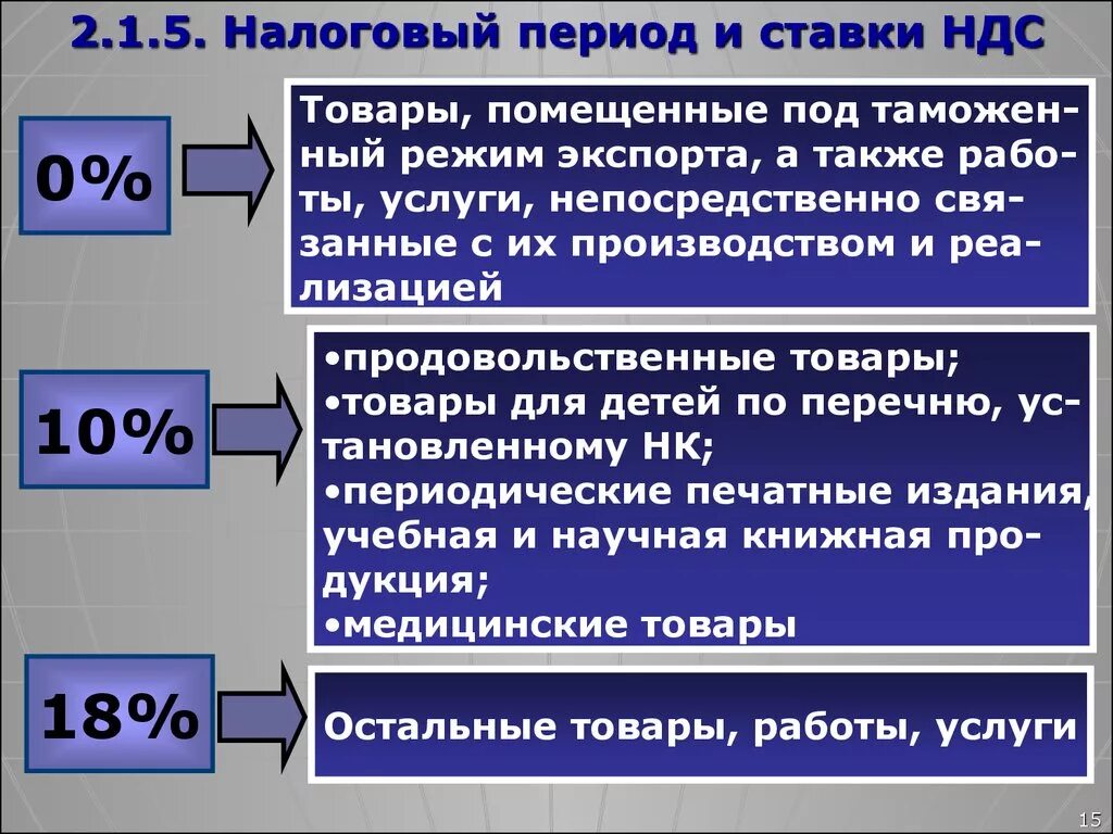 Ндс 15 процентов