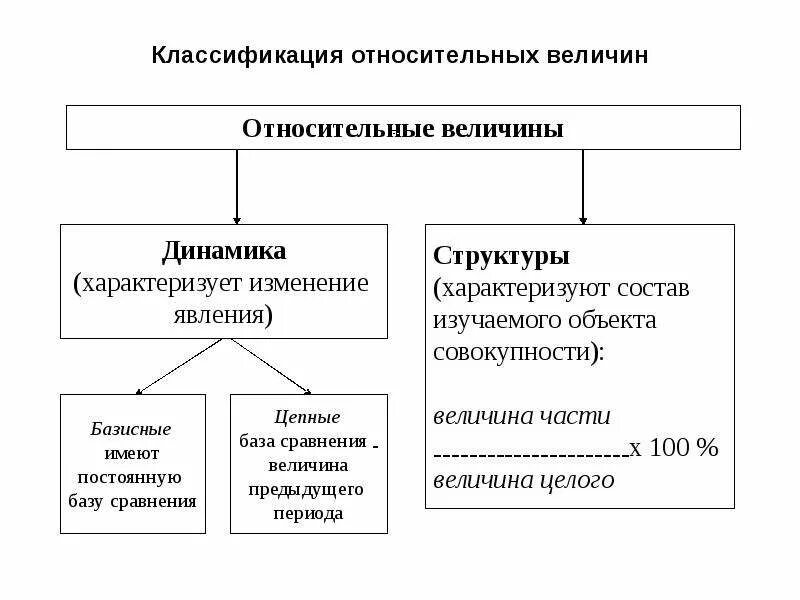 Теоретические основы экономического анализа. Структура экономического анализа. Инструментальные методы экономического анализа. Научные основы экономического анализа.