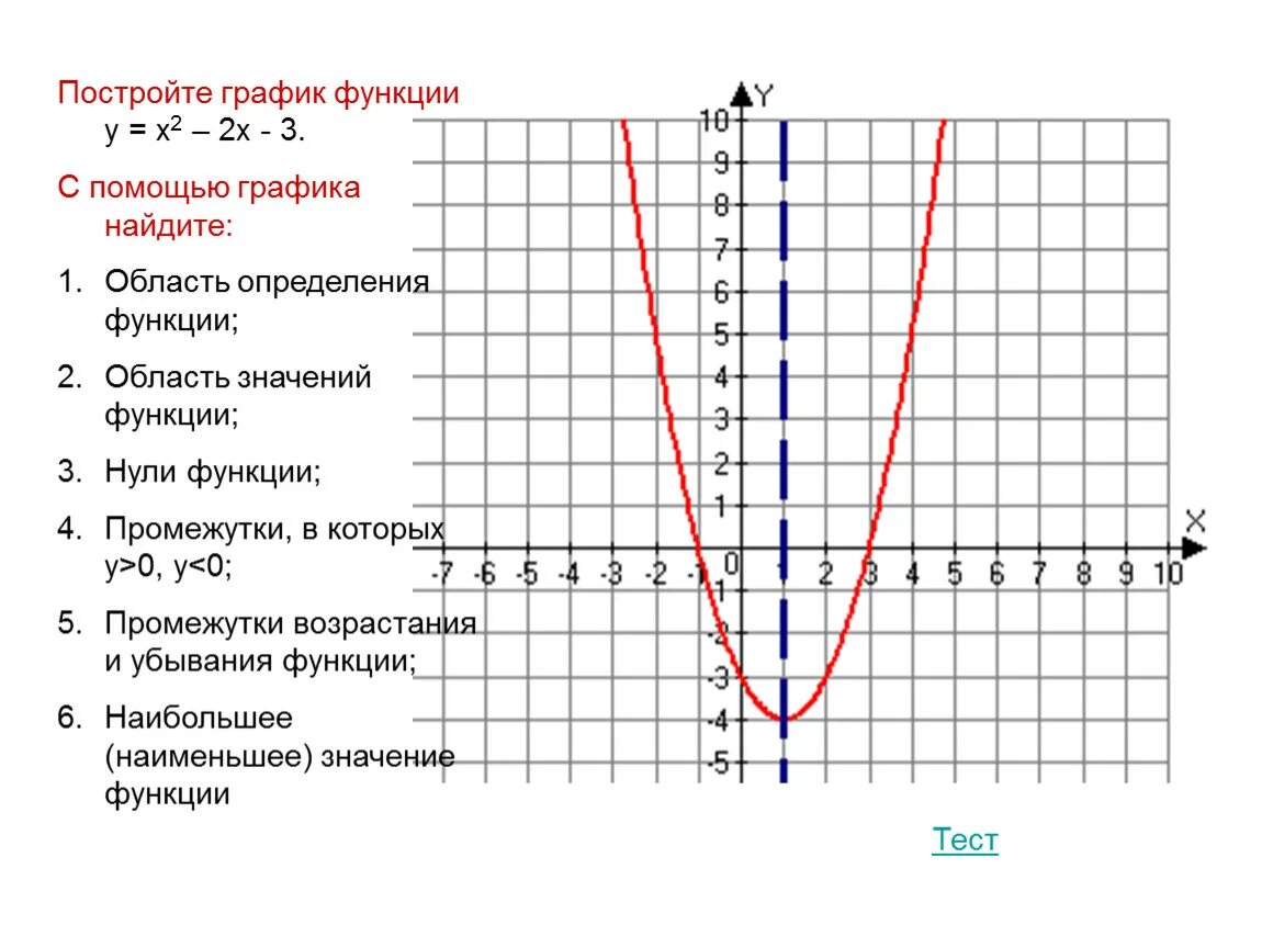 1 4 функции. Y x2 2x 3 график функции. График квадратичной функции y x2+2x. Y 3x 2 график функции таблица. Y x2 2x 3 график функции парабола.