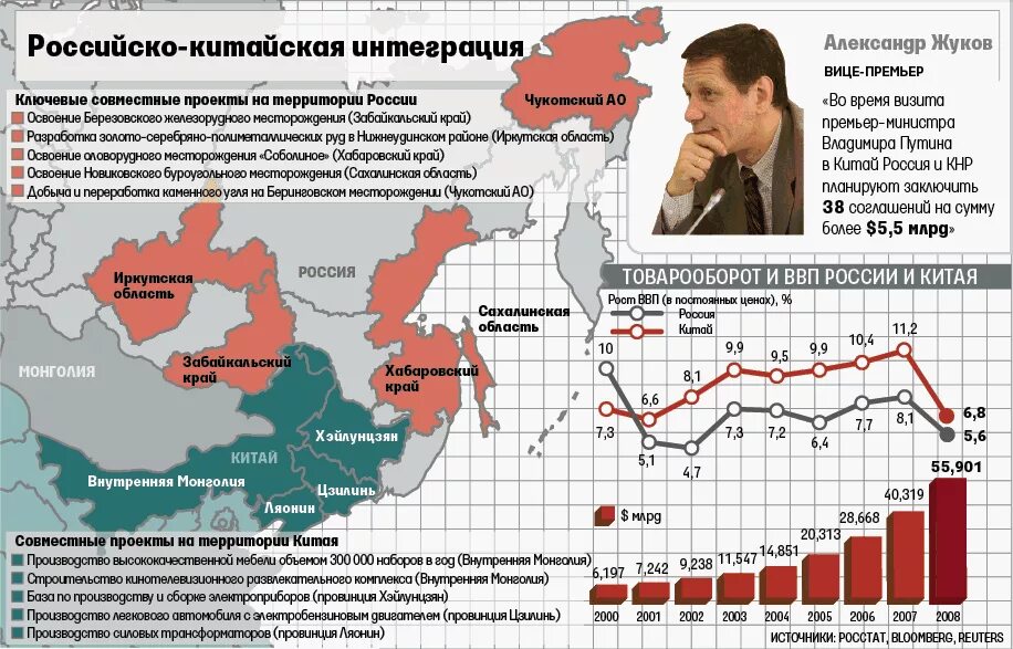 Сколько россия должна китаю. Територии Росси и Китая. Интеграция России и Китая. Россия отдала Китаю территории. План Китая по захвату России.