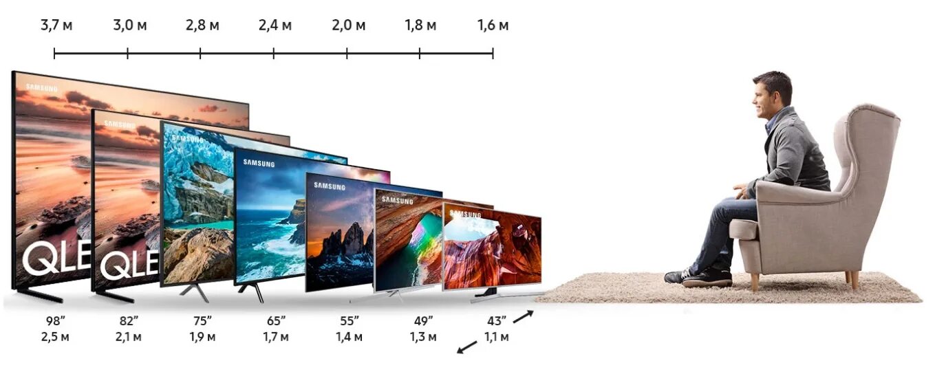 Телевизоры отличия. Телевизор самсунг 55 дюймов габариты. Размер телевизора самсунг 50 дюймов. Габариты телевизора 75 дюймов. Габариты телевизора самсунг 75 дюймов.
