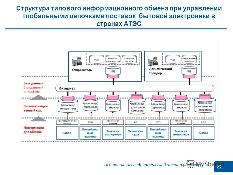структура типовых документов