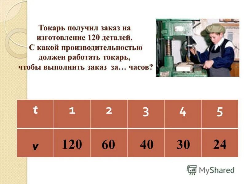 На изготовление 120