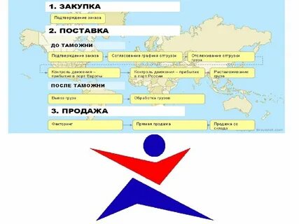 Подтвердить тендер