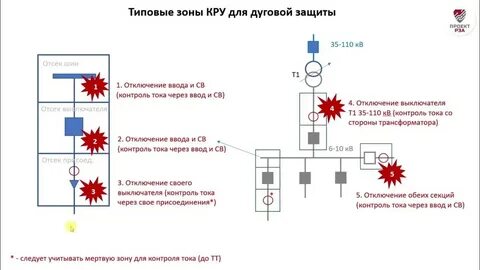 Дуговые защиты кру