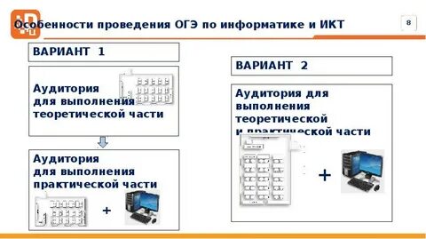 Особенности проведения огэ по информатике и икт