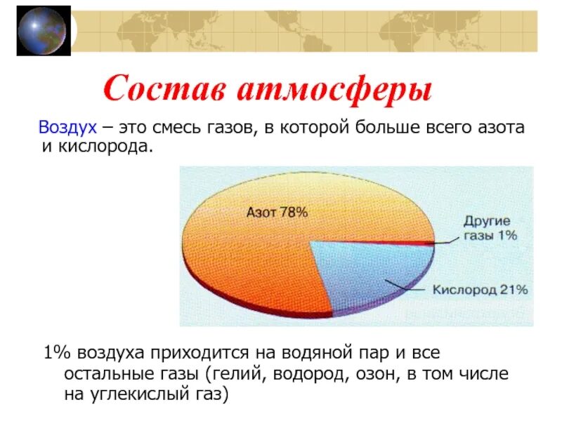 Кислорода в воздухе содержится. Состав атмосферы. Состав воздуха. Озон состав воздуха. Состав воздуха атмосферы.