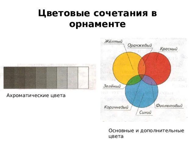 Сочетание цветоввораменте. Цветовые сочетания в орнаменте виды. Цветовые сочетания в орнаменте 5 класс конспект урока по технологии. Цветные сочетания в орнаменте каких еще 2 группы.