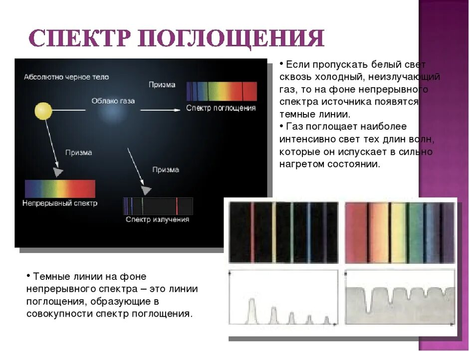 Типы оптических спектров линейчатый. Непрерывный вид спектра. Спектр поглощения спектр непрерывный. Спектры физика. Какой спектр представлен на рисунке