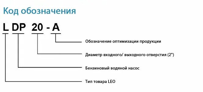 Сформировать код маркировки. Код маркировки. код +62. кодовое обозначение 940267а. кодовое обозначение 615825а.